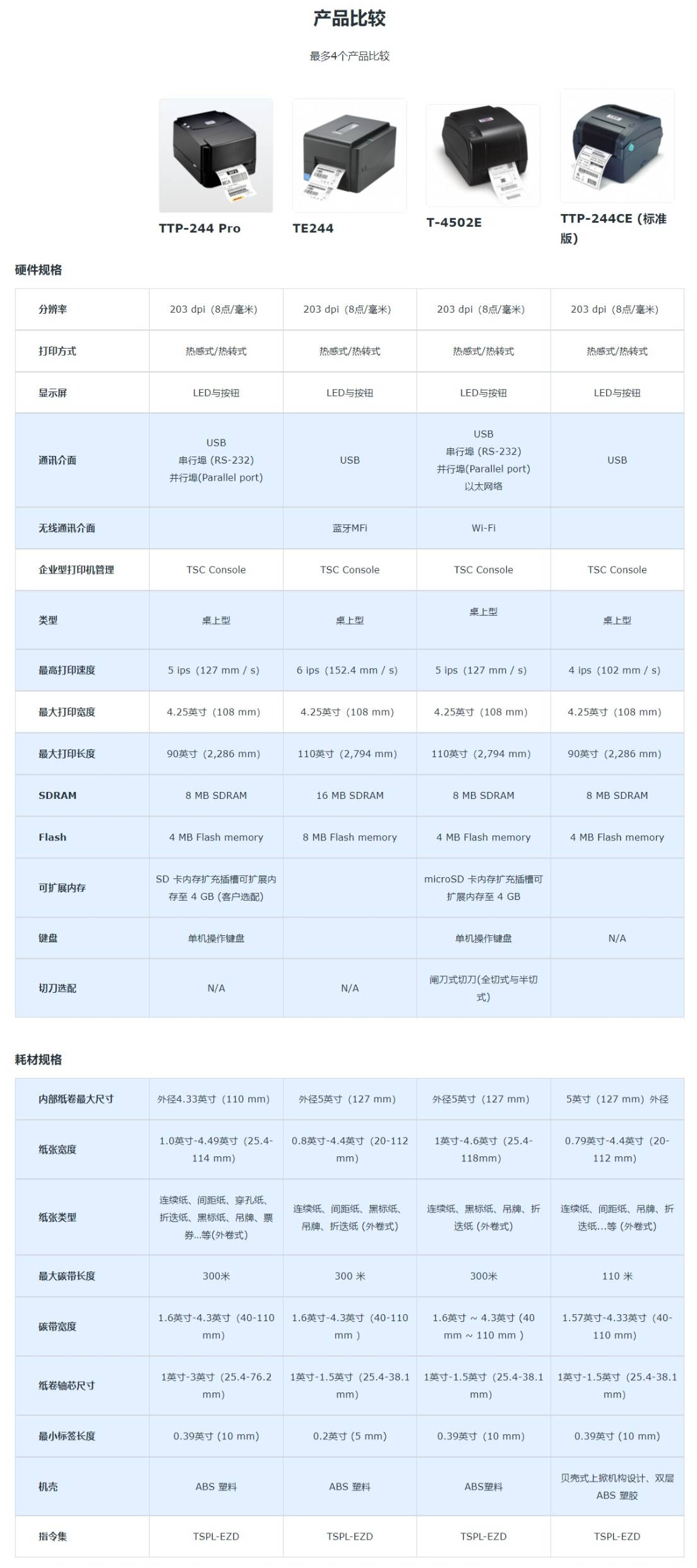 TSC200点桌面打印机系列(图1)