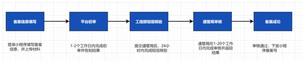 (转载)银豹微信小程序使用指引(图1) (转载)银豹微信小程序使用指引(图1)